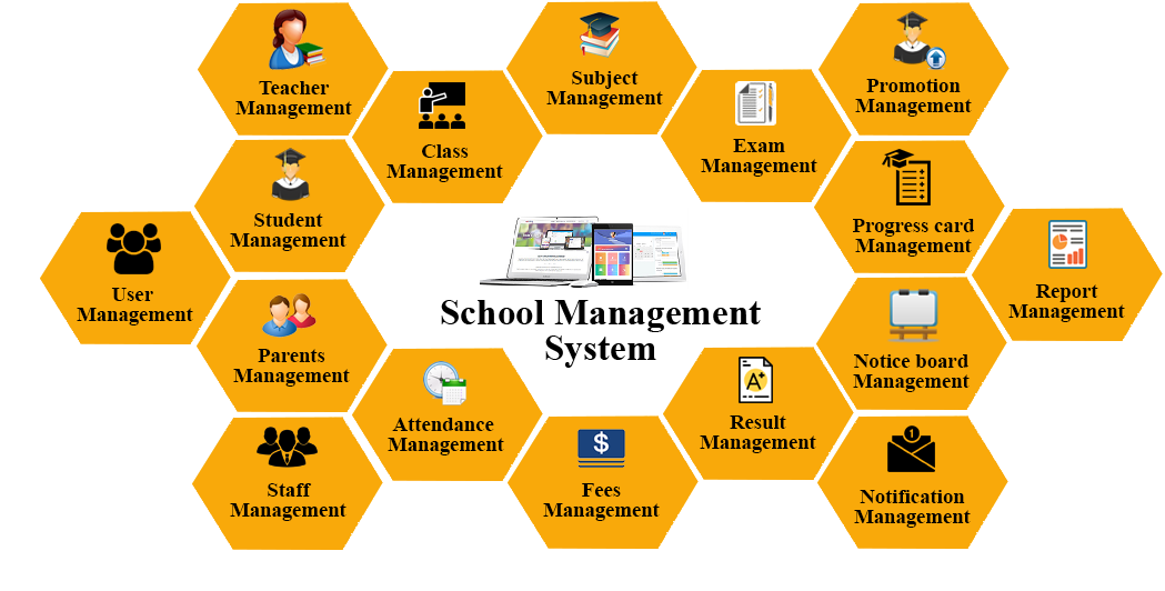 Paatham - The Learning App and School Management System