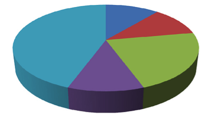 learning management system